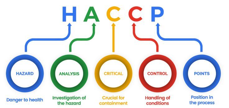 haccp description
